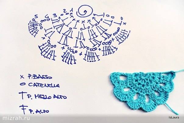 little crochet purse pattern 1