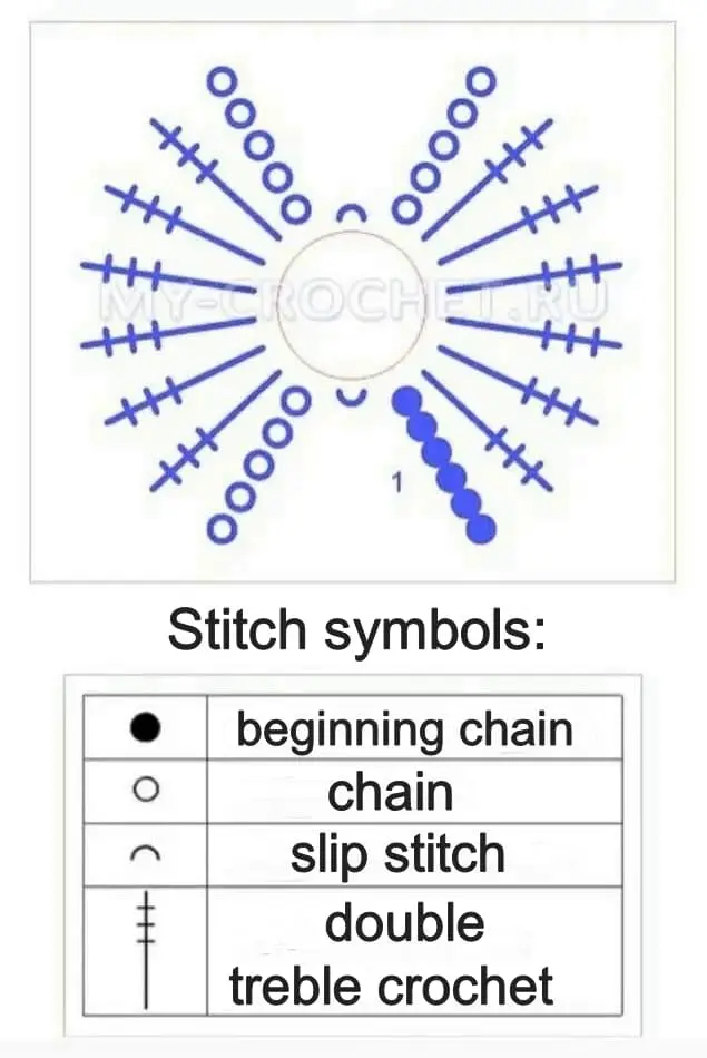 Crochet bow pattern