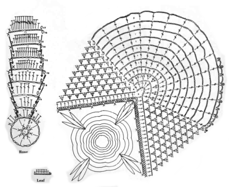 Square with a Rose Centre Crochet Doily Pattern Free diagram
